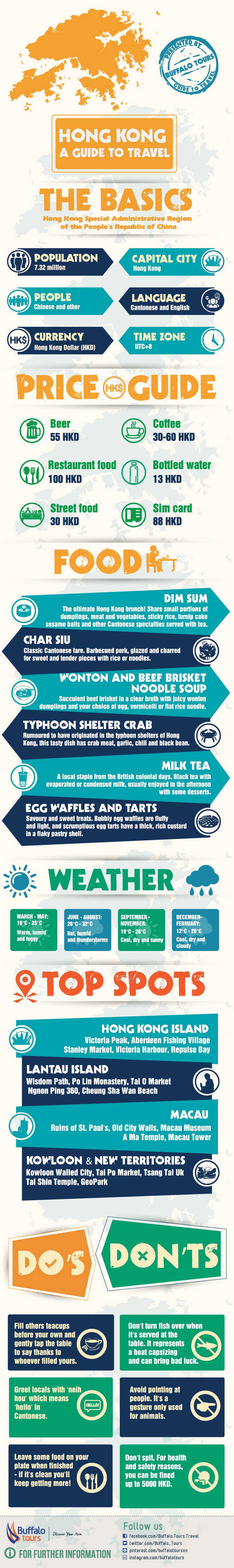 Hong Kong inforgraphic travel guide