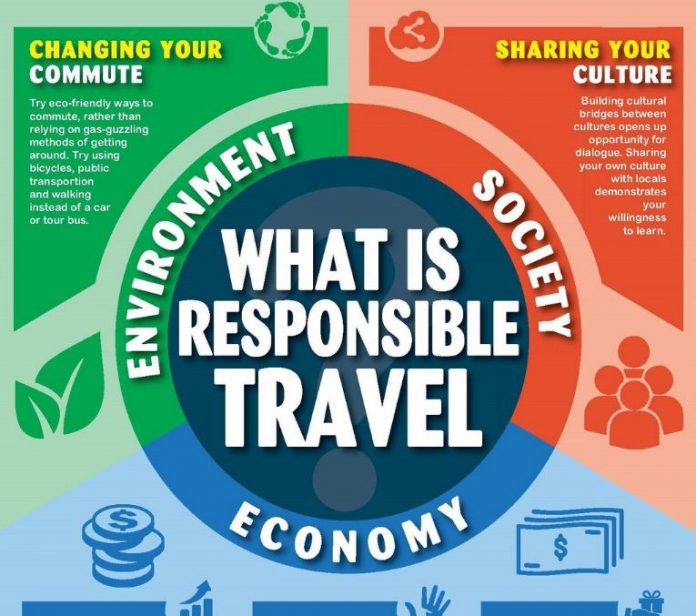 responsible travel
