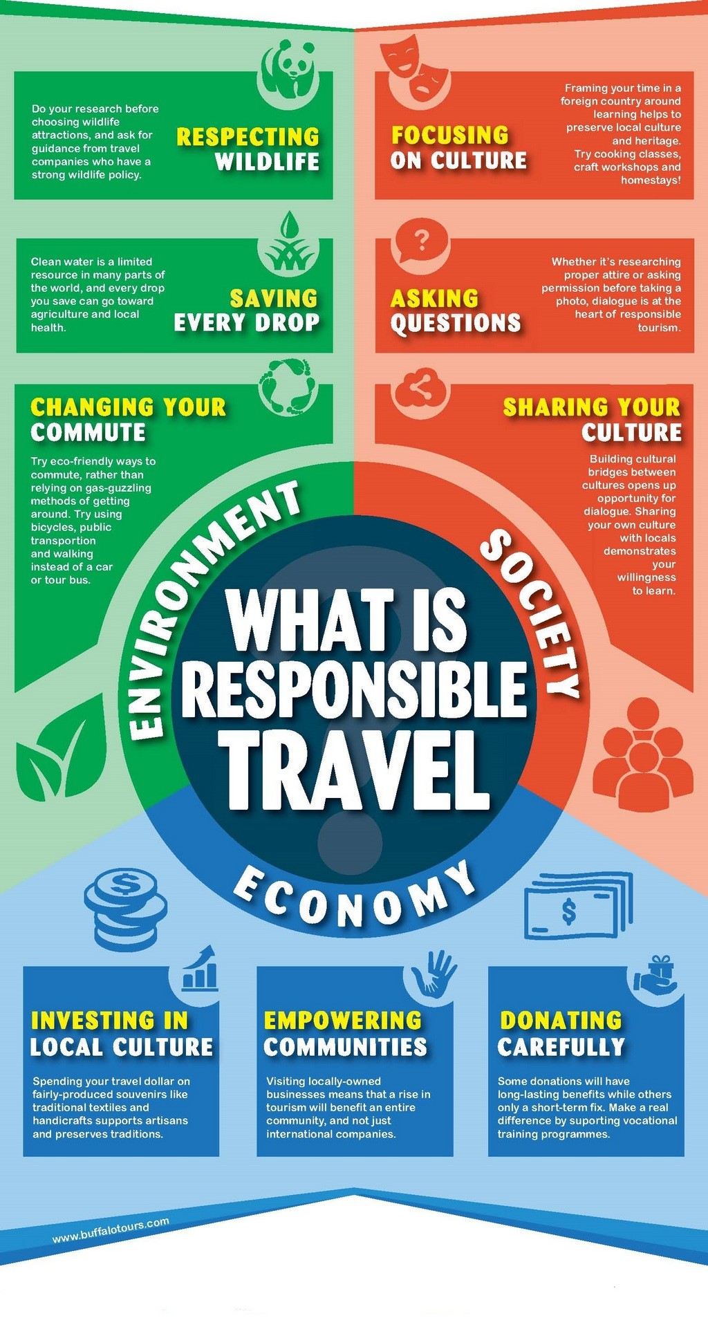 What is Responsible Travel - httpwww.buffalotours.com