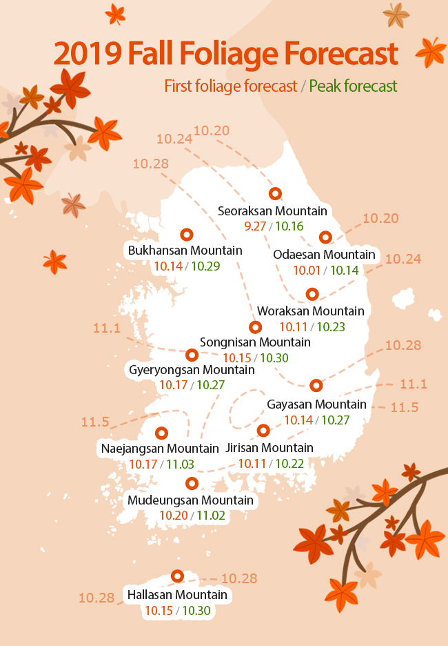 2019 official Korea Autumn foliage forecast
