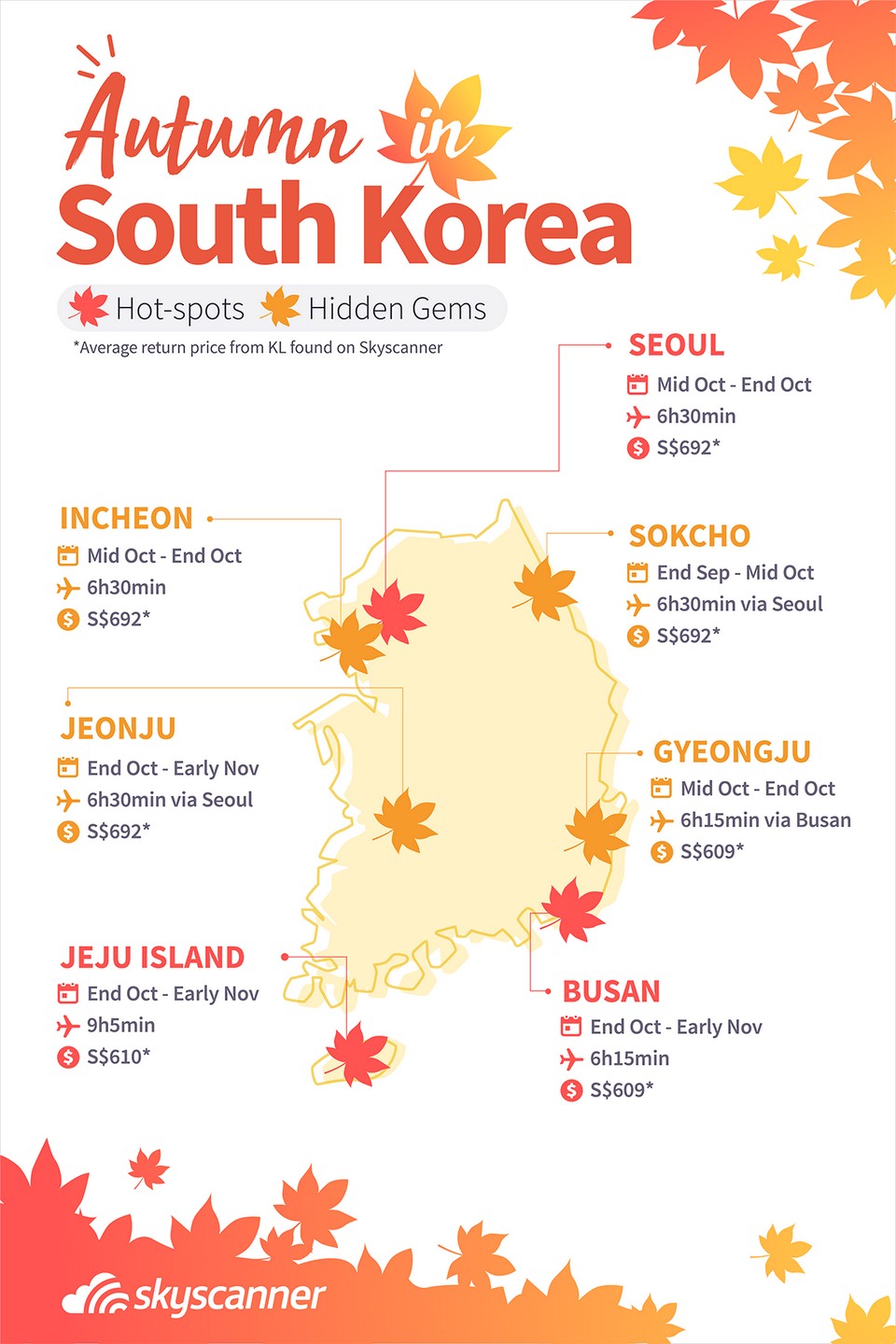 south korea fall foliage forecast 2019