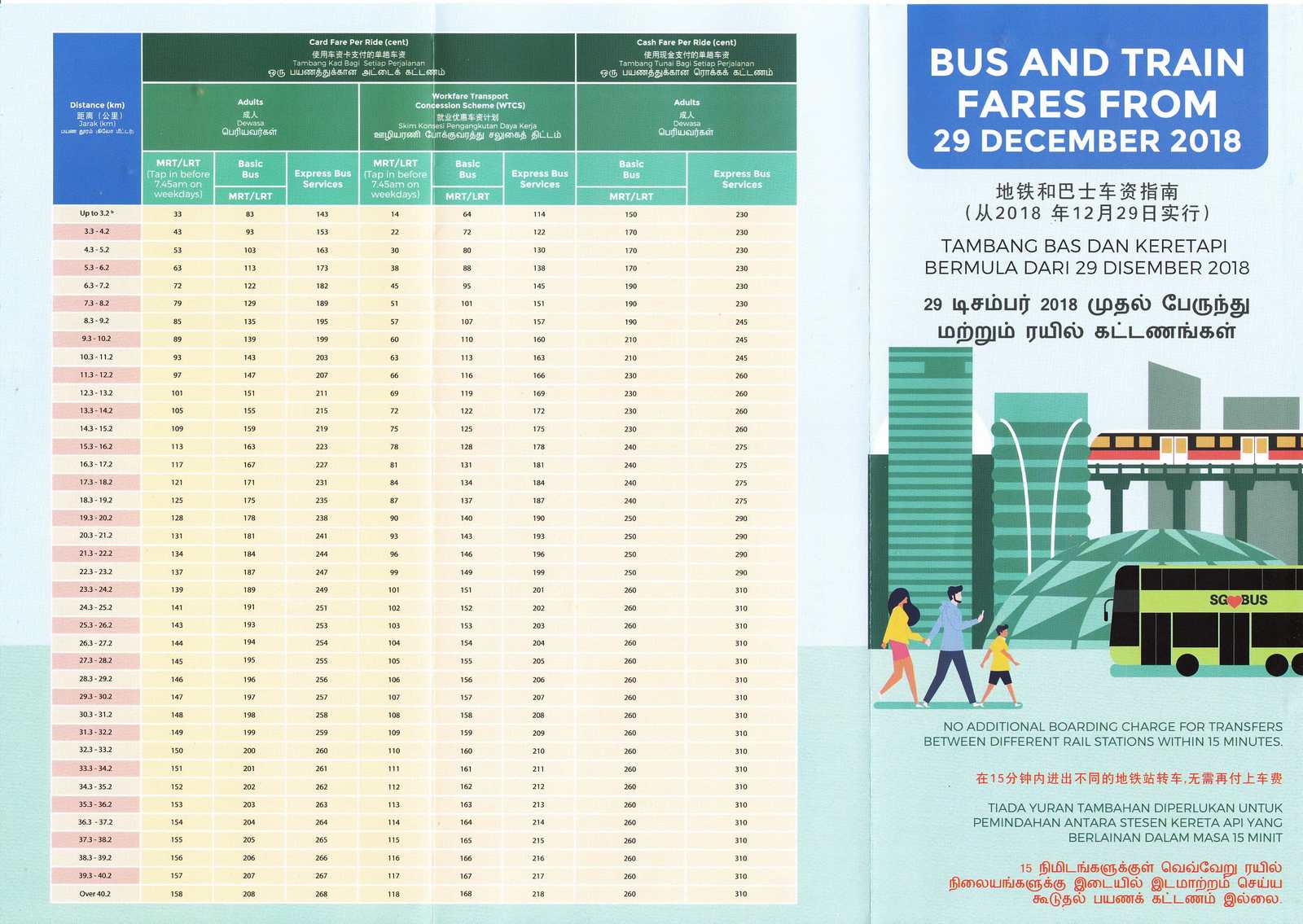 Bus-Train-Fares-2018_Front