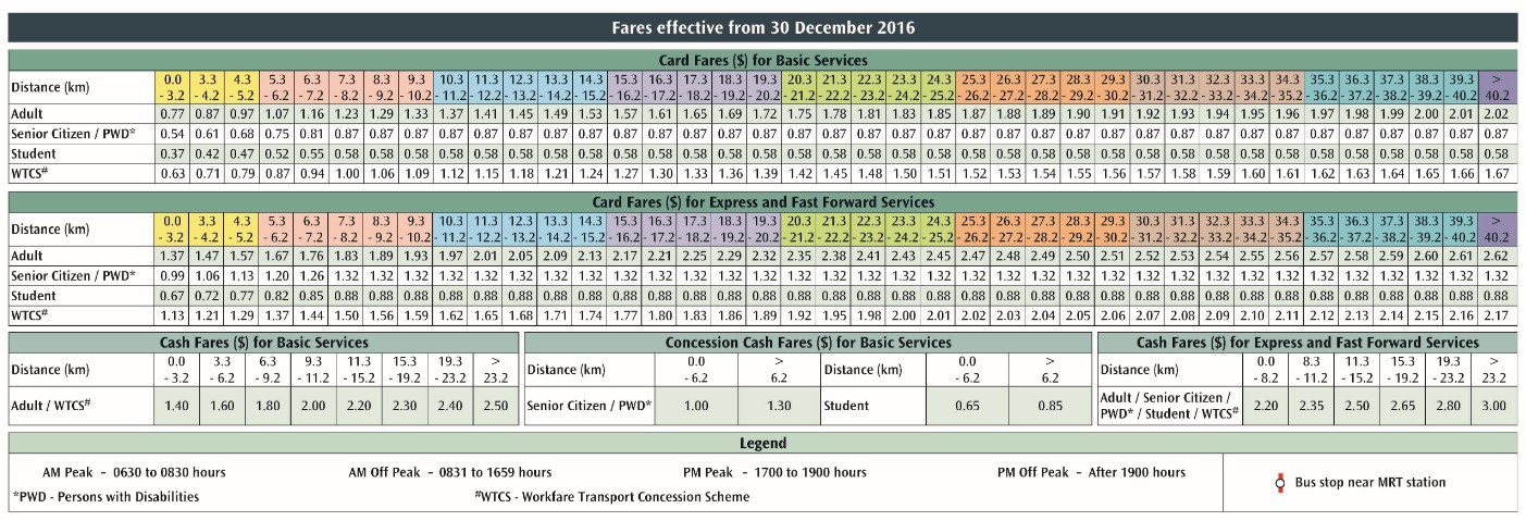 Fare_Table_Dec16