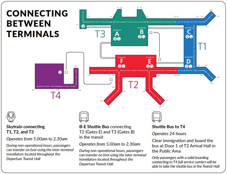 changi tranfers map