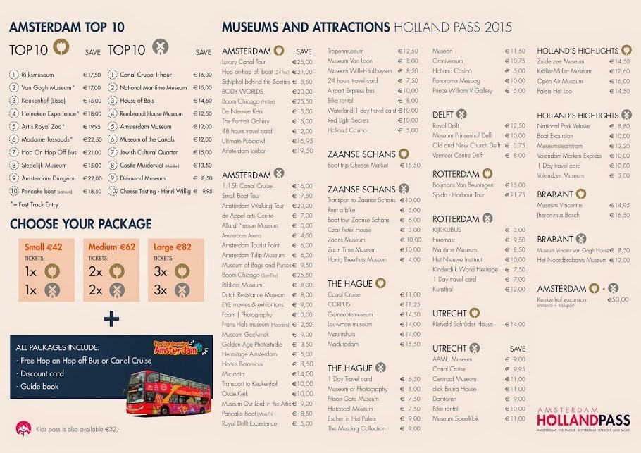 List of museums in the Holland Pass