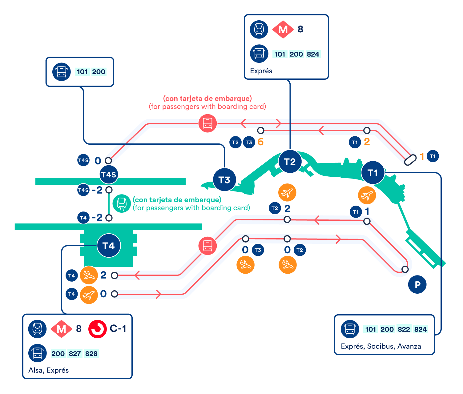 2018-04-seo-airports-madrid barajas map