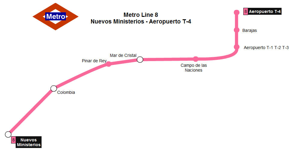 Madrid subway line 8