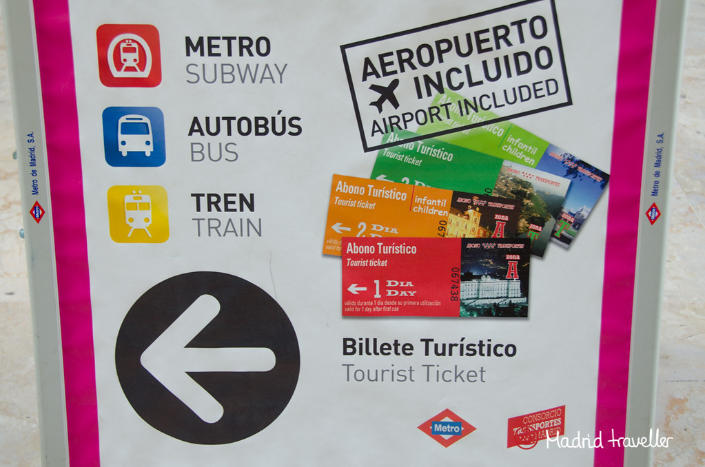 The Madrid Travel City Pass