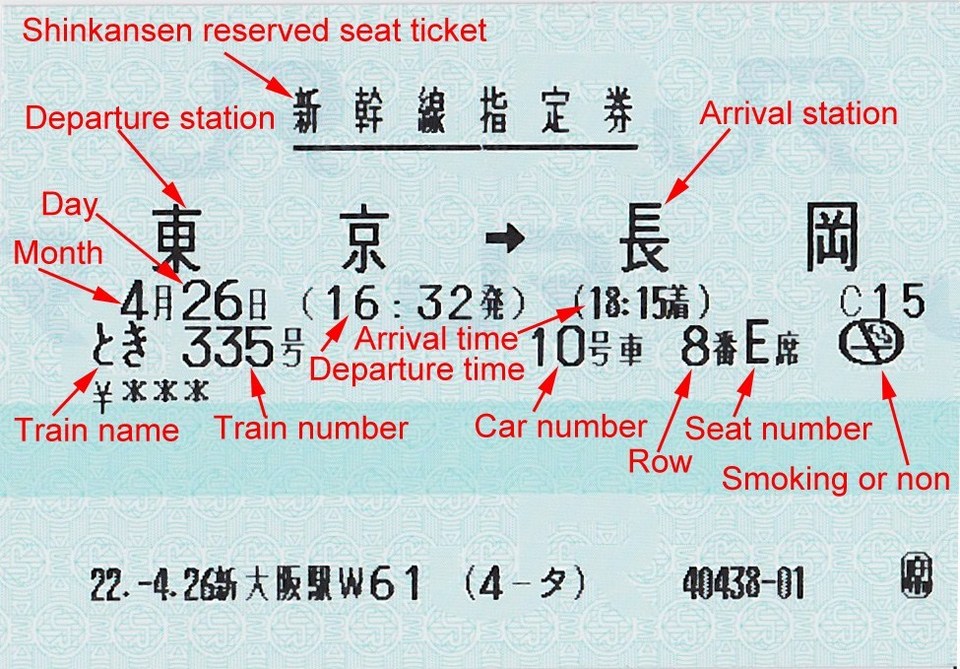 How to read Japan Railway's reserved seat ticket