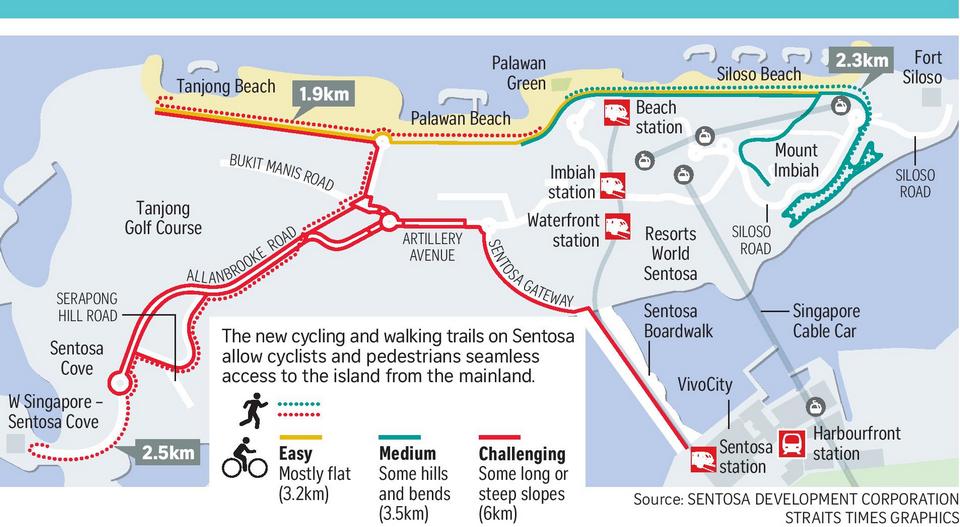 Cycling, walking trails on Sentosa Island,sentosa blog,sentosa guide,sentosa island blog,sentosa island guide,sentosa island travel guide,sentosa travel guide