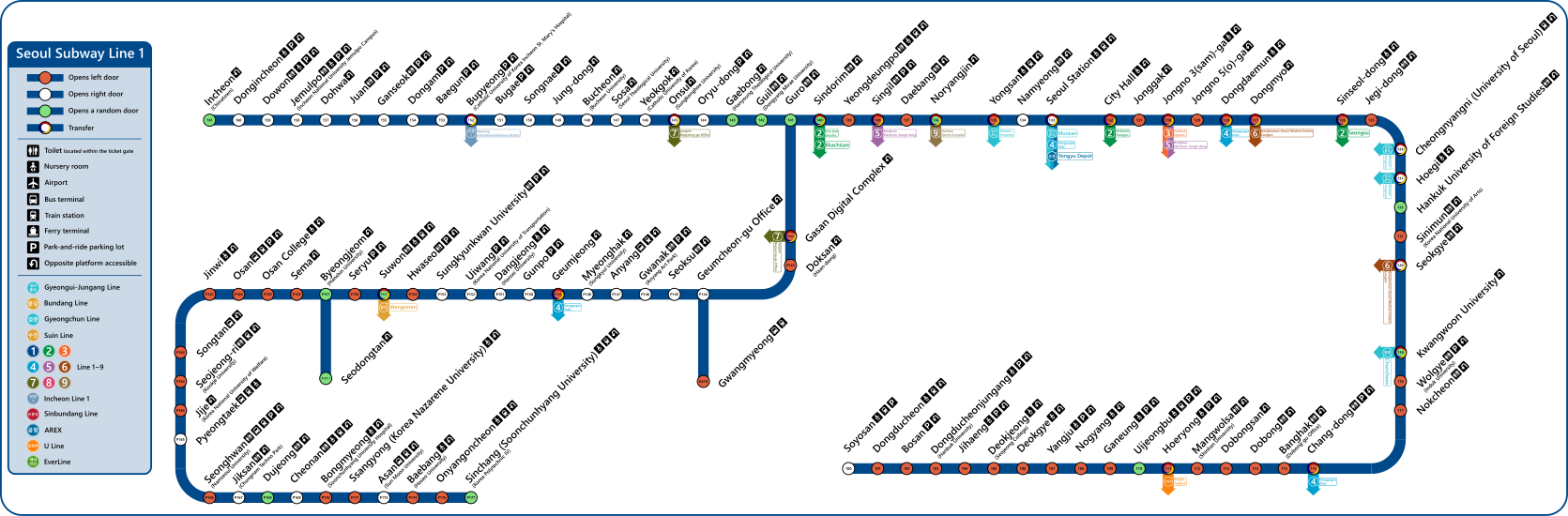 Seoul_Subway_Line_1_(ENG).sv