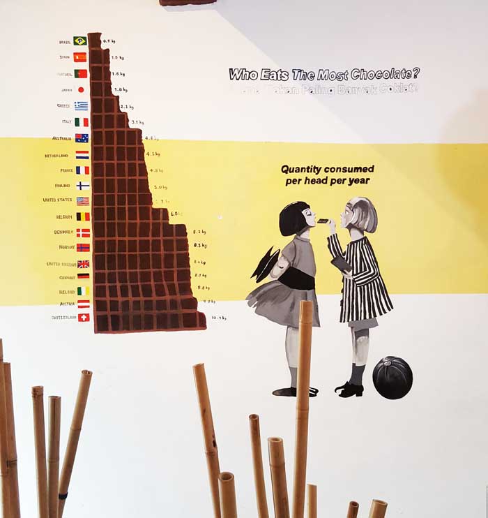 Chocolate and Coffee museum.2