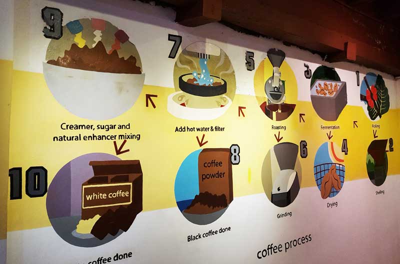 Chocolate and Coffee museum
