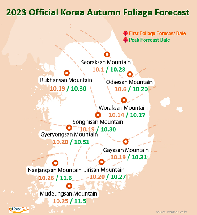 2023 Korea Autumn Foliage Forecast